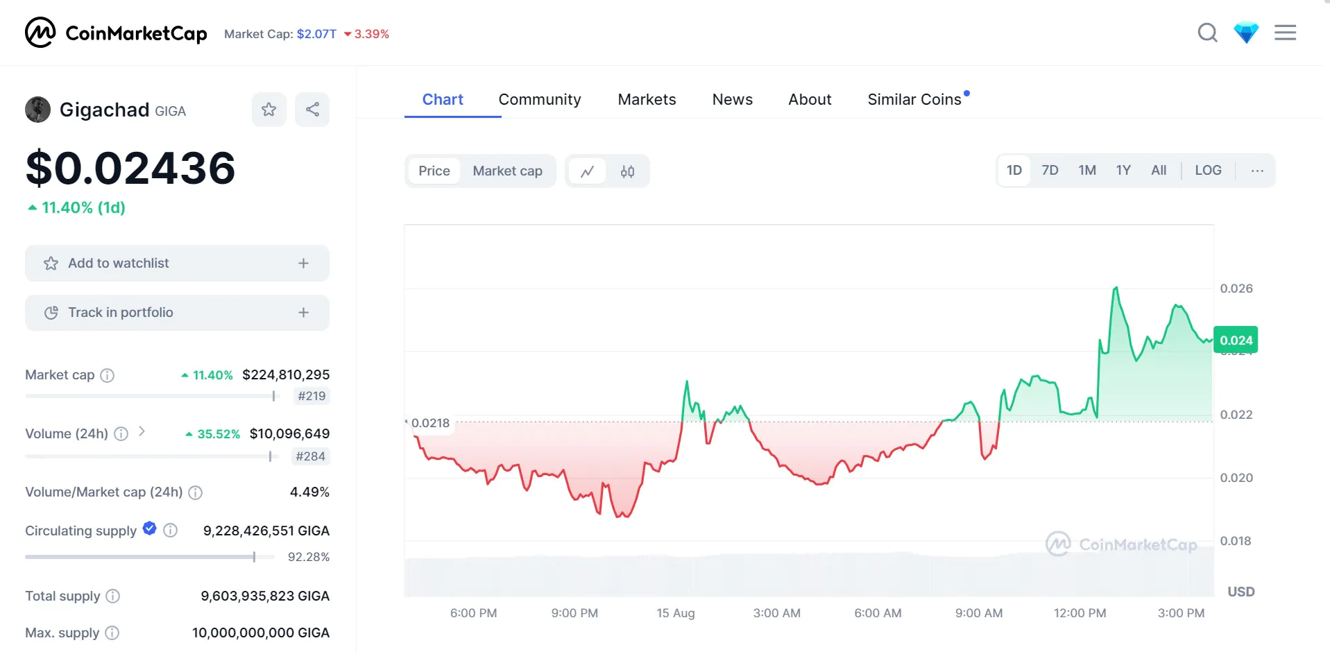 Solana Meme Coin GIGA tăng vọt sau khi được quảng cáo