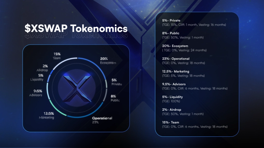 Phân bổ XSWAP Token