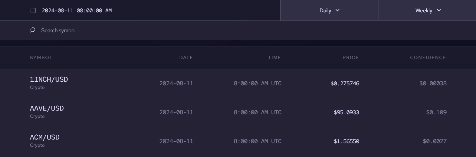 Benchmarks cho phép người dùng truy vấn kho lưu trữ lịch sử của giá từ Price Feeds