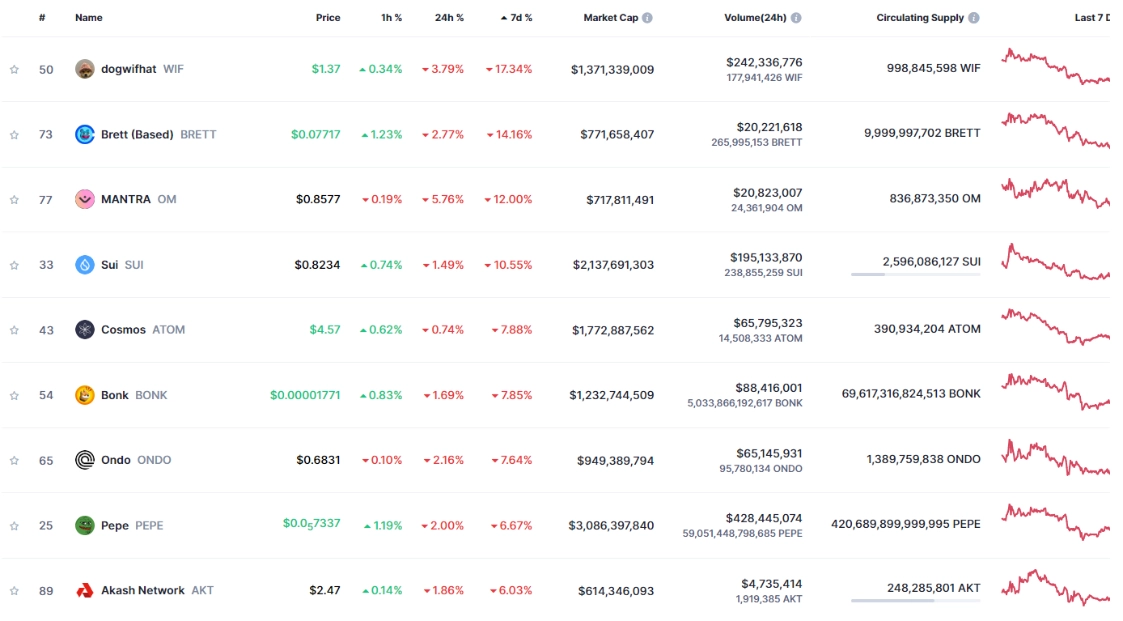 Source: Coinmarketcap