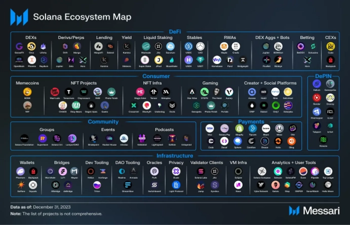 Solana Ecosystem