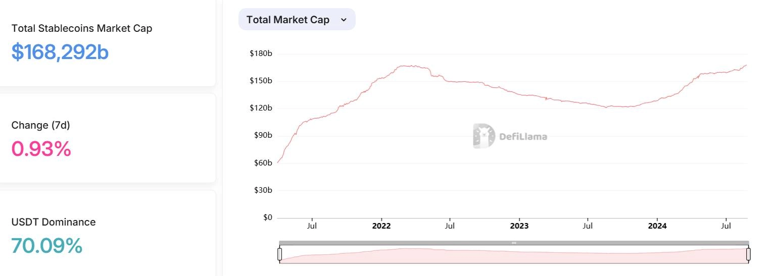 Thị phần stablecoin lập ATH