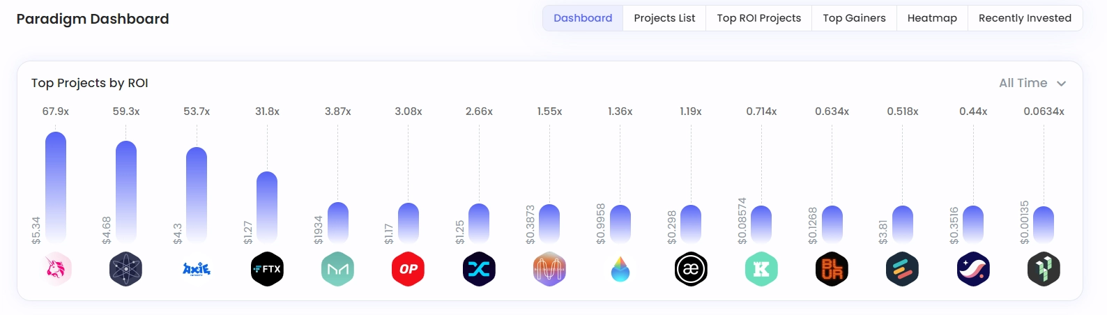 Top ROI của Paradigm