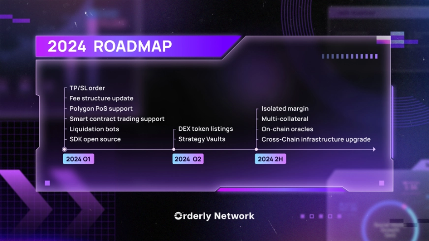 Roadmap