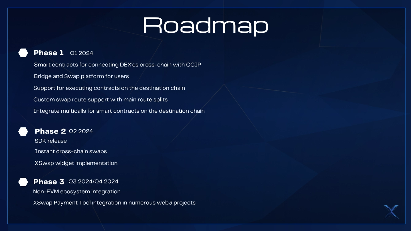 Roadmap