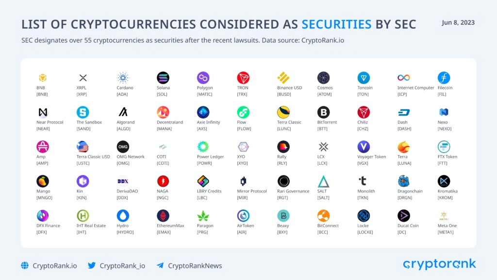 list tokens considered securities