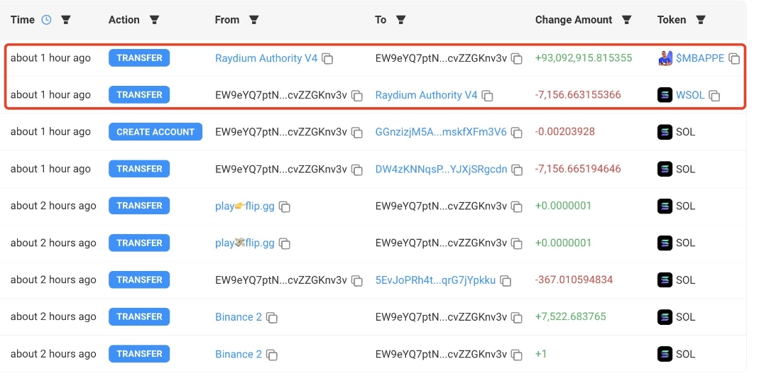 Một nhà đầu tư biến 1 triệu USD chỉ còn 9.000 USD sau khi mua vào memecoin MBAPPE