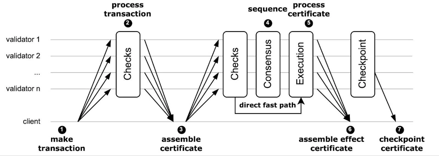 transaction flow