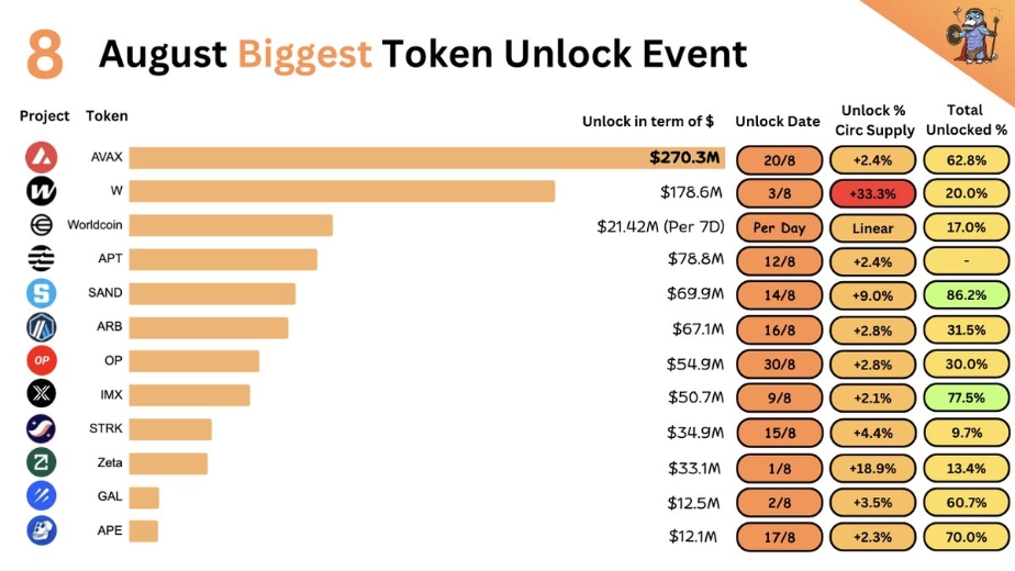 unlock token