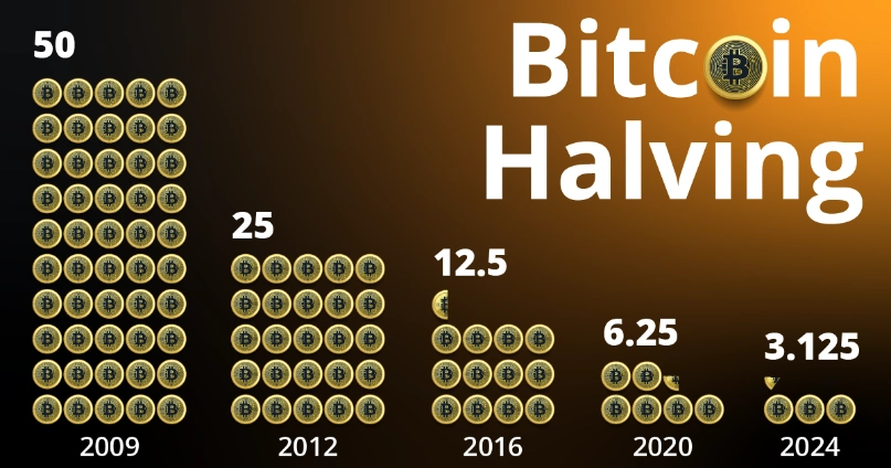 Bitcoin Halving