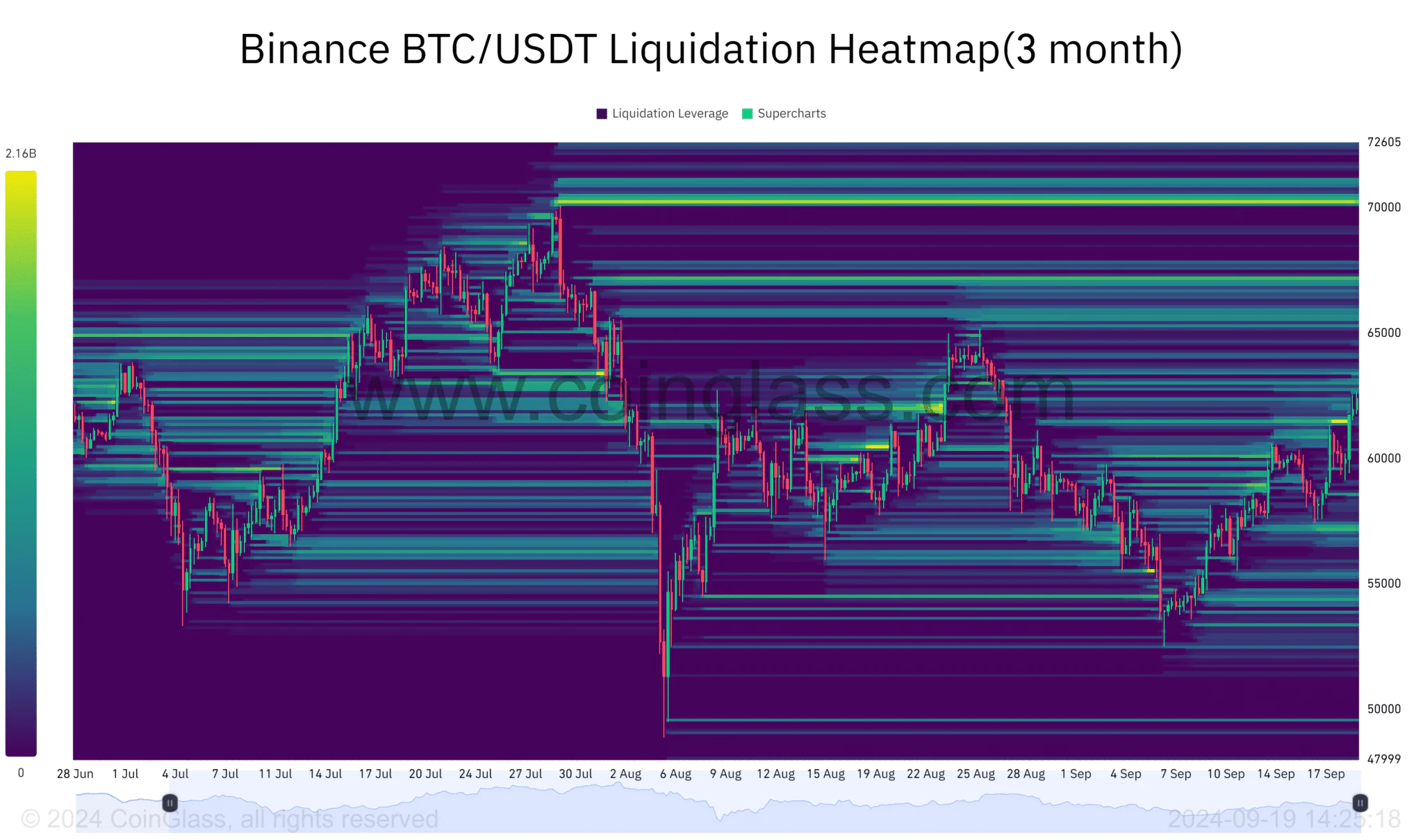 Bản đồ nhiệt thanh lý BTC