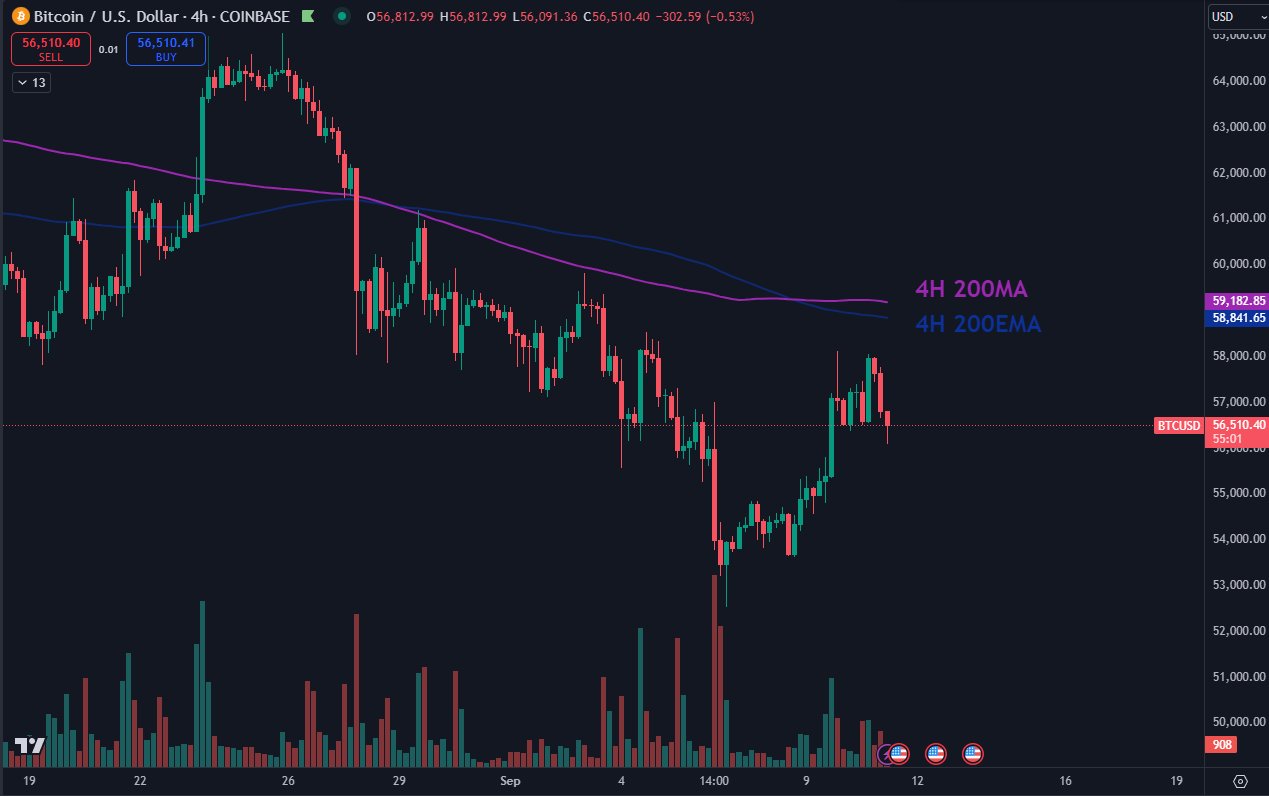 Biểu đồ giá Bitcoin