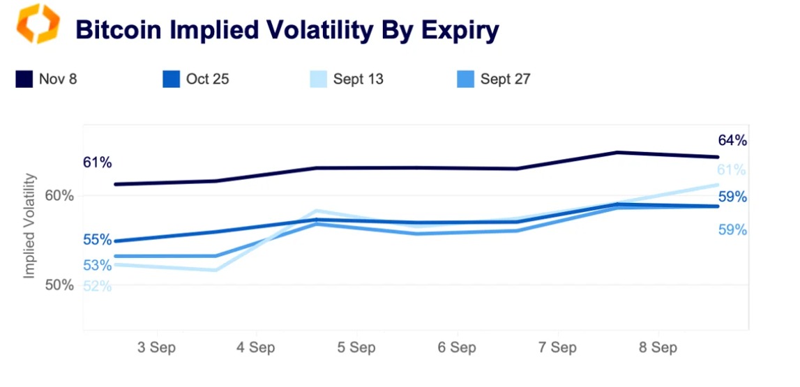 Implied Volatility