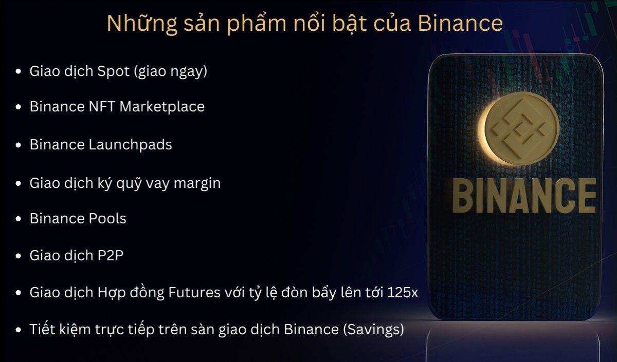 Các sản phẩm sàn Binance