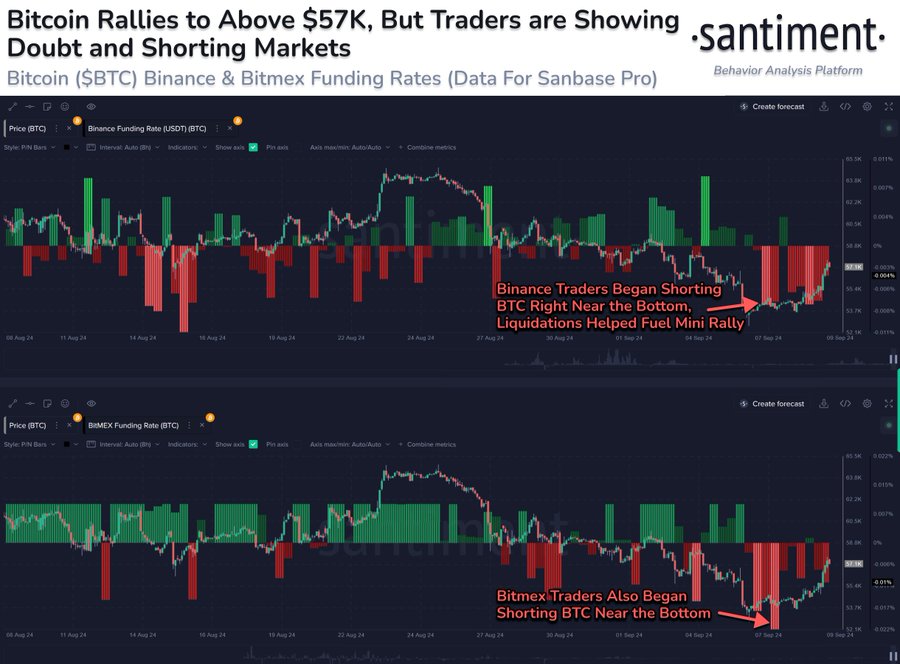 Traders đặt lệnh Short Bitcoin