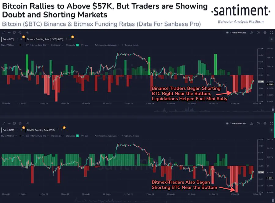 Traders đặt lệnh Short Bitcoin