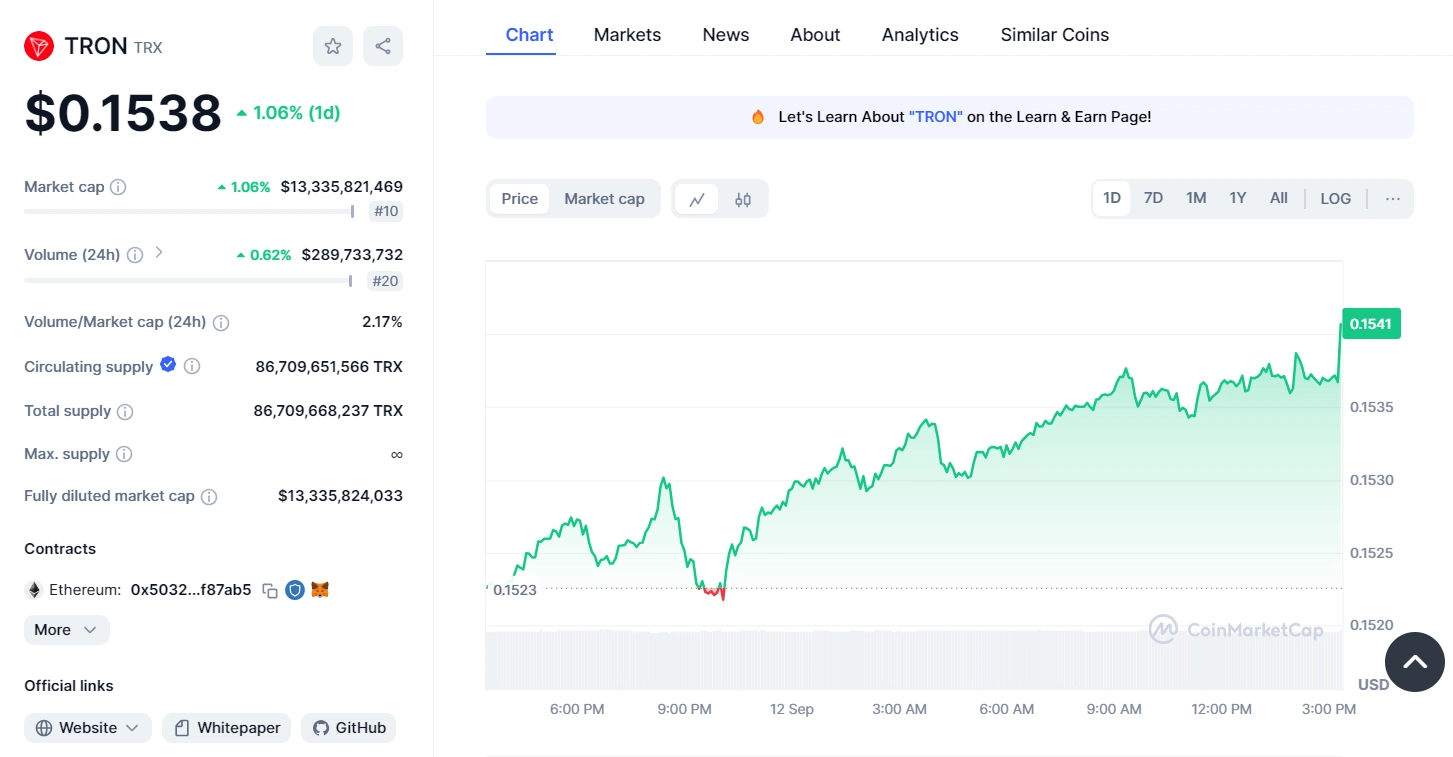 Thông tin về TRX Coin trên Coinmarketcap