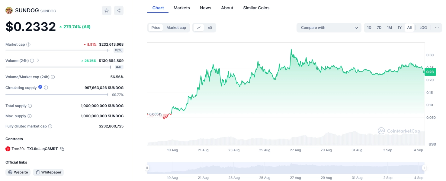 SUNDOG Token