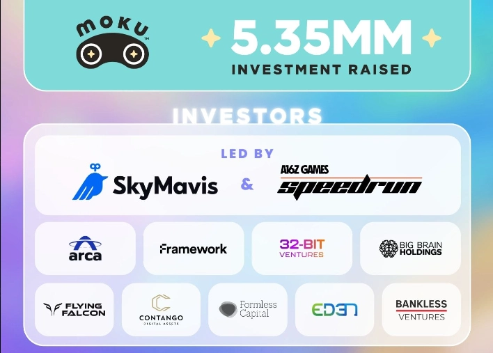 Moku has successfully raised $5.35 million