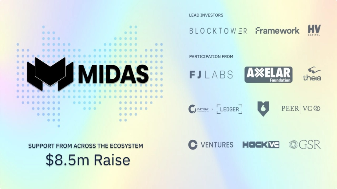 Midas has successfully raised $8.75 million