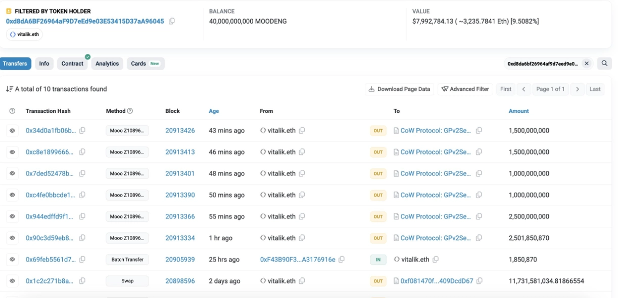 Buterin liquidated 10 billion MOODENG tokens via the decentralized exchange CoWSwap