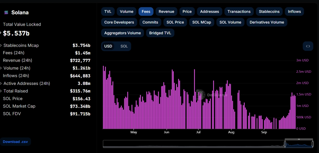 Fees on Solana