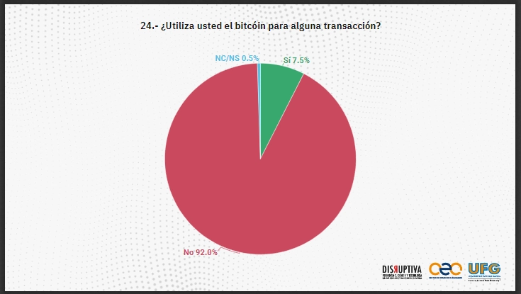 Survey results from Francisco Gavidia University