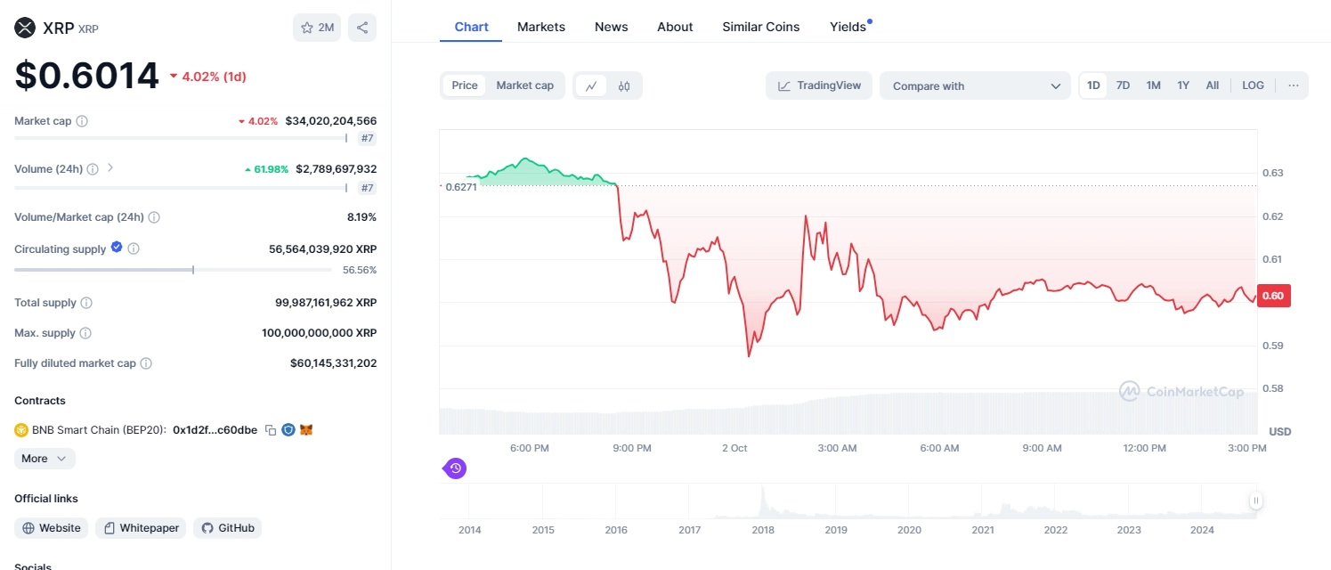 XRP