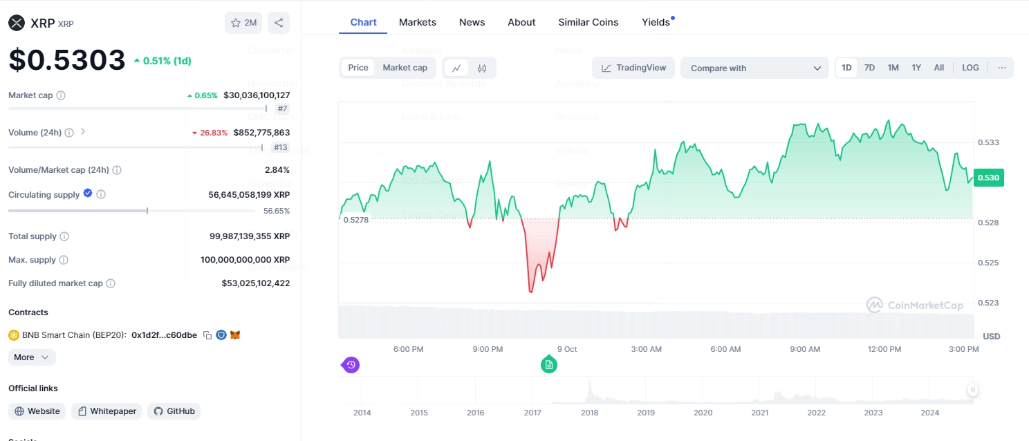 XRP