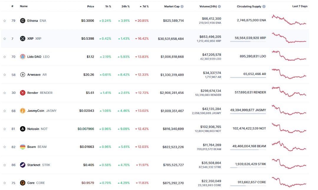 Top 10 Losers of the Week