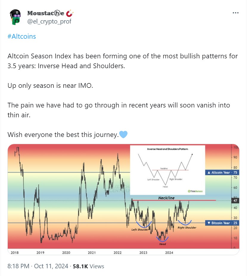 Altcoin Season Index