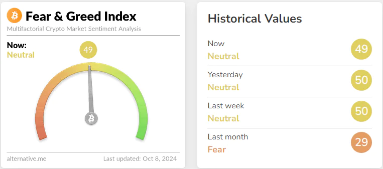 Bitcoin Fear Greed