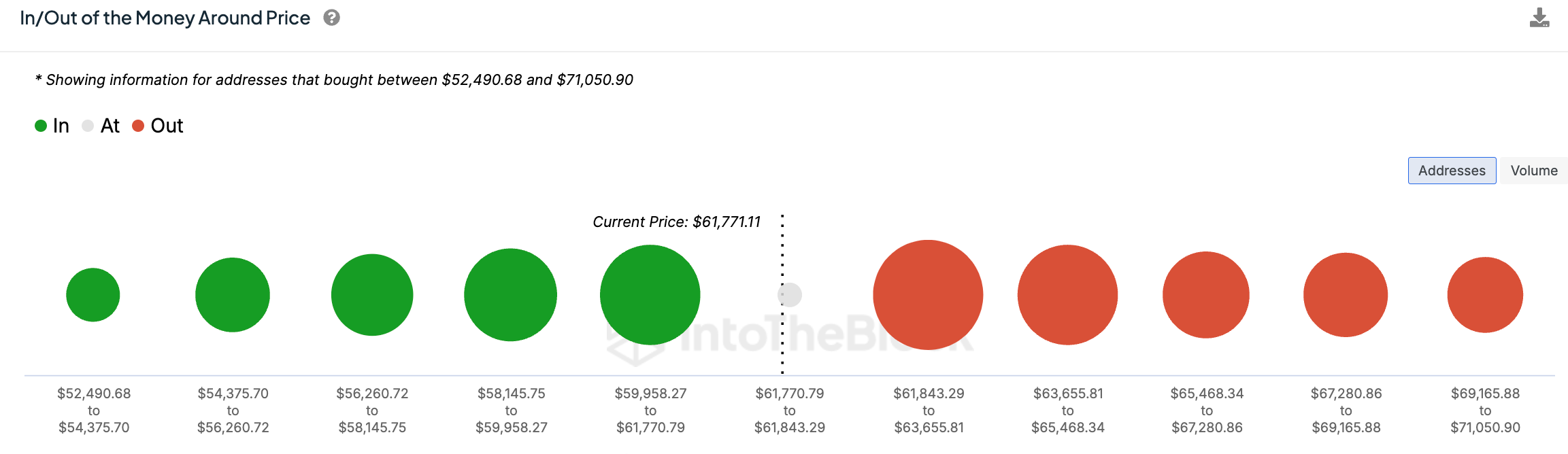 Bitcoin IOMAP chart