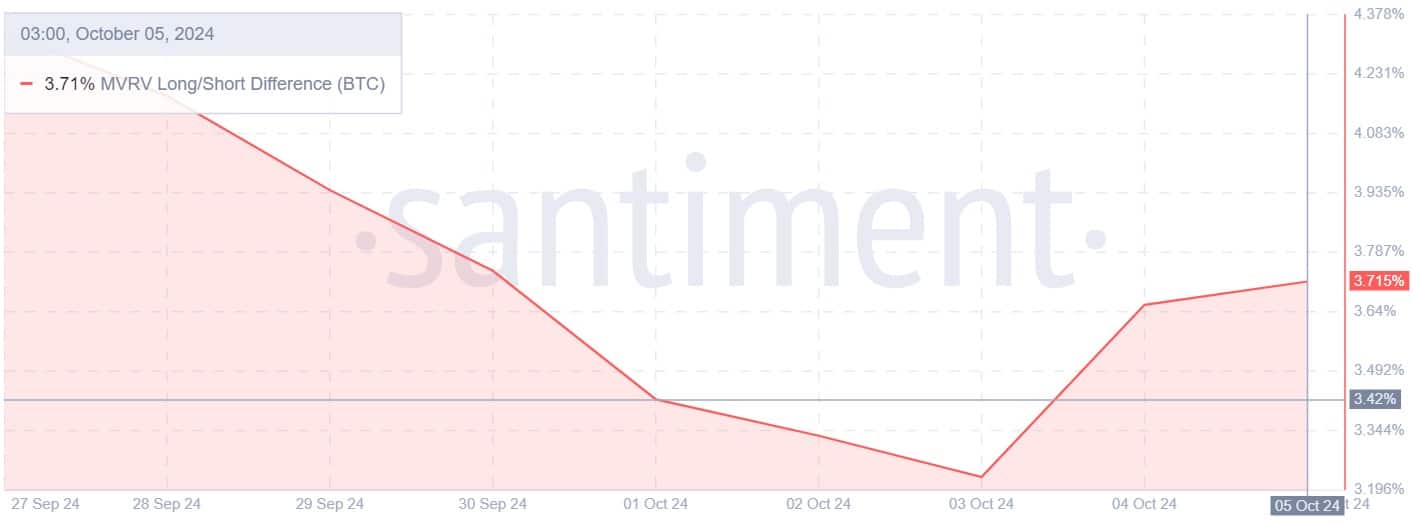 Bitcoin Long Short MVRV