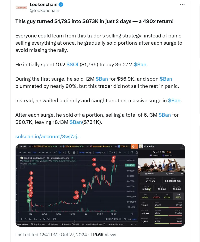 Trader biến khoản đầu tư $1800 thành $873,000 sau 24h