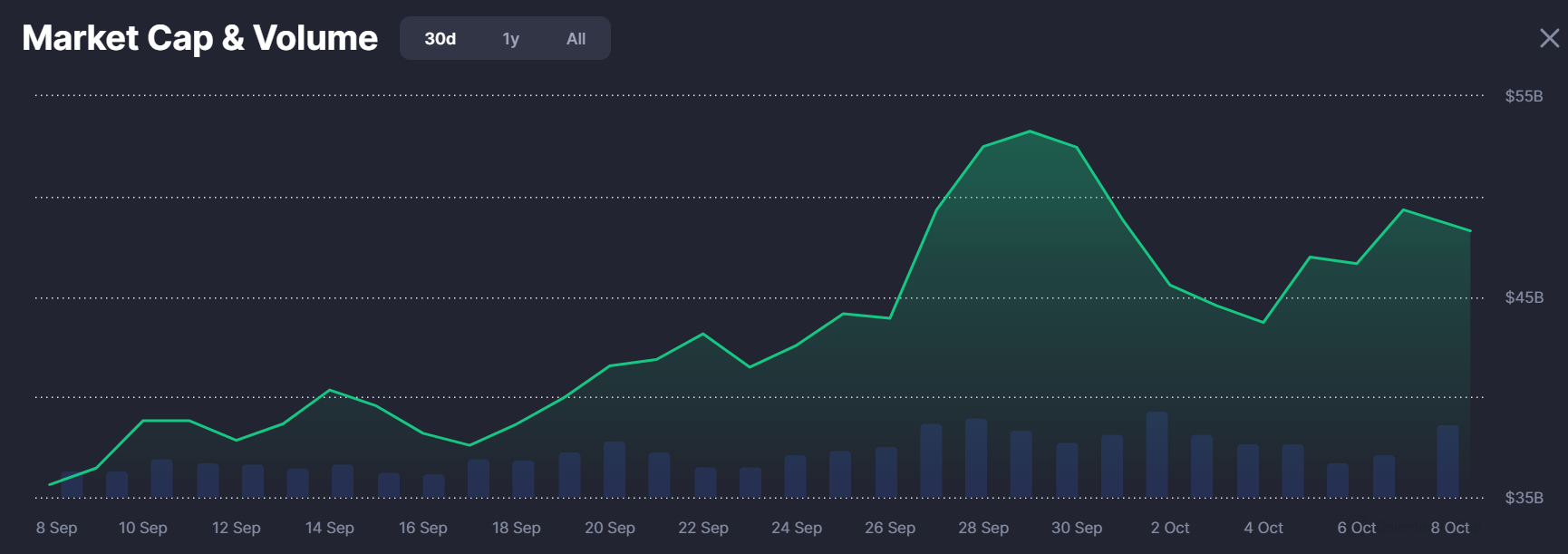 Market Cap Volume