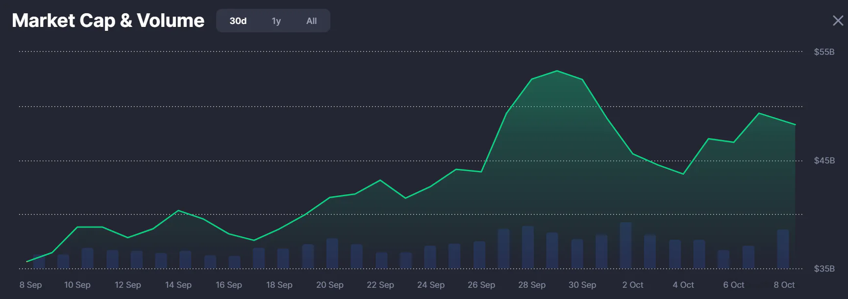 Market Cap Volume