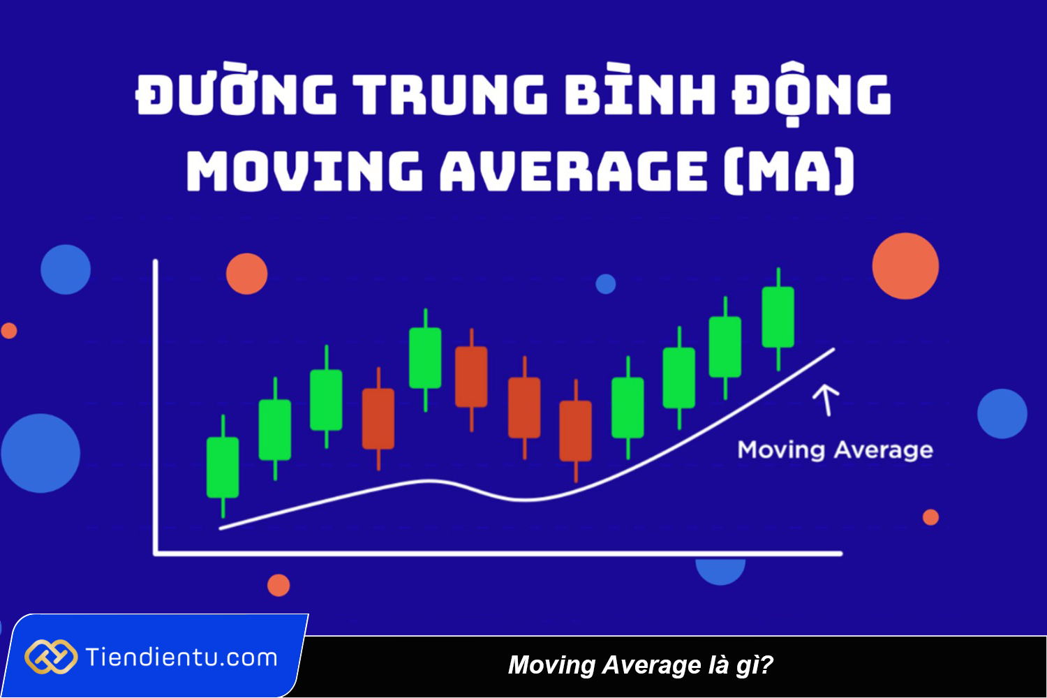 Moving Average là gì