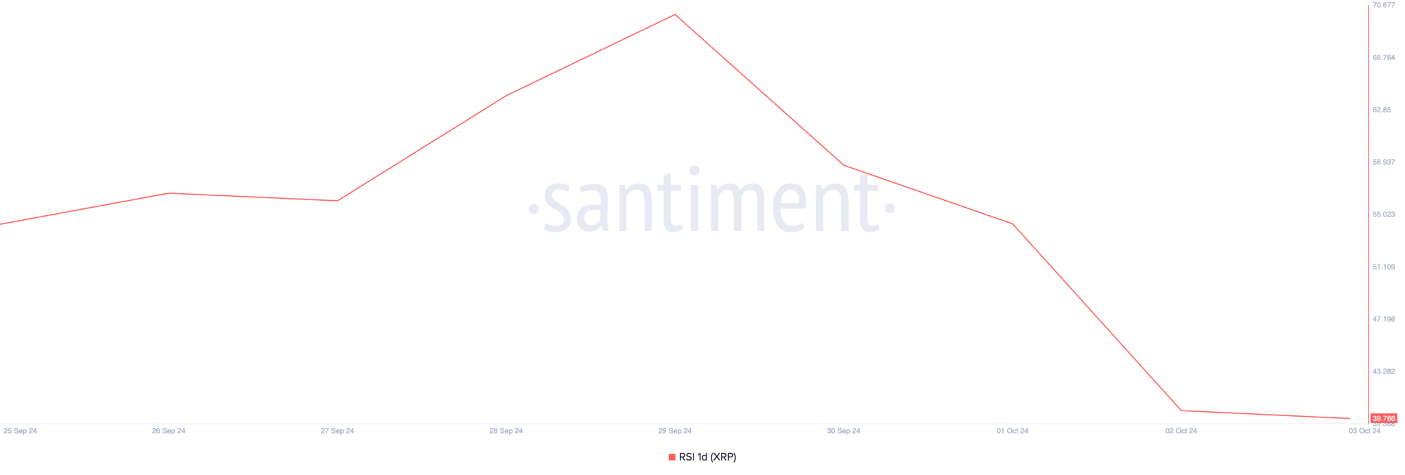 RSI XRP