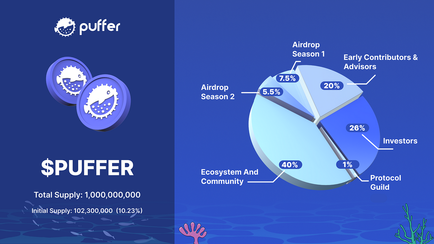 Token PUFFER
