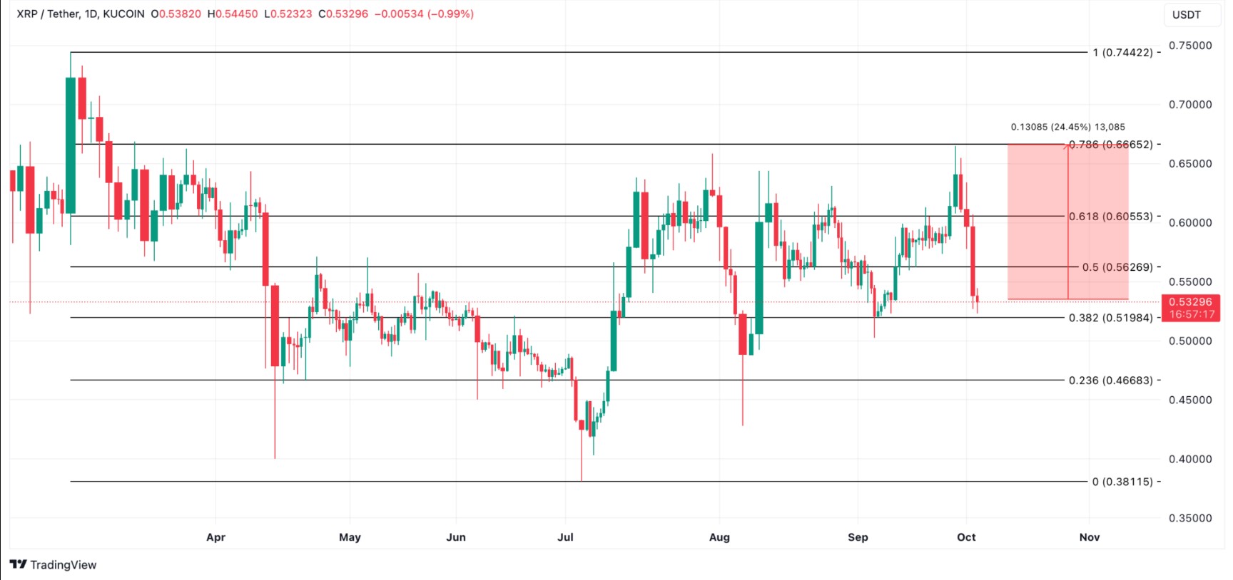 XRP Analytics