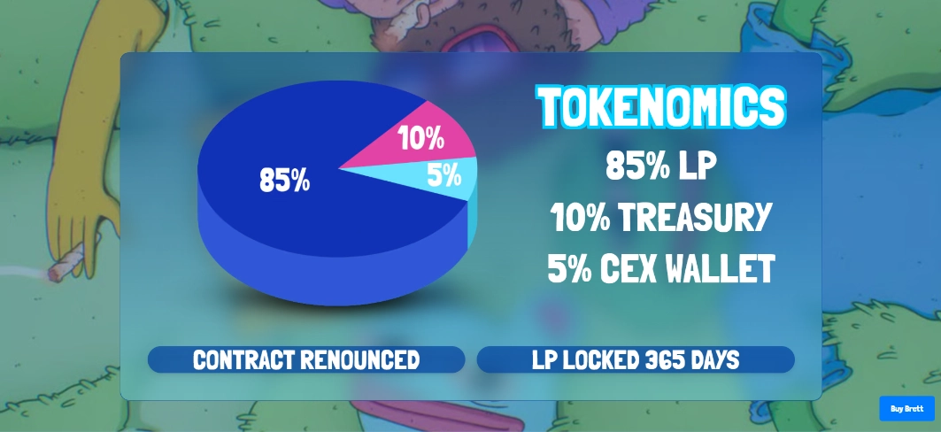 BRETT Token Allocation