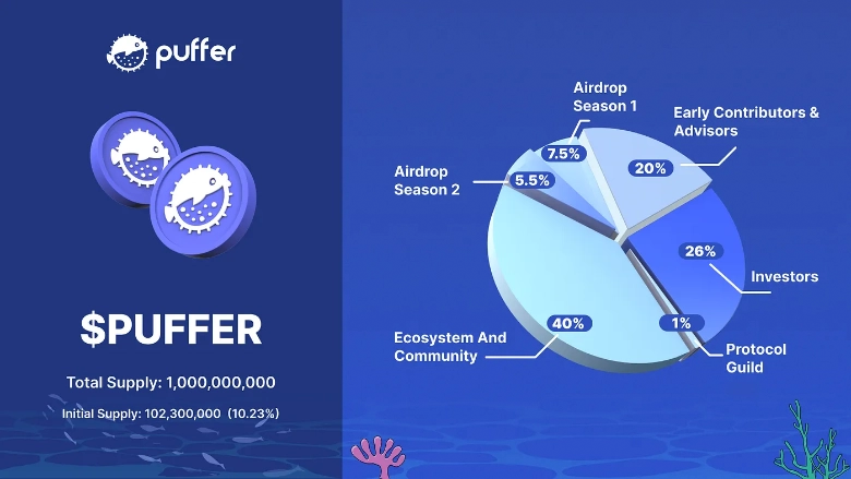 Phân bổ và lịch phát hành PUFFER Token