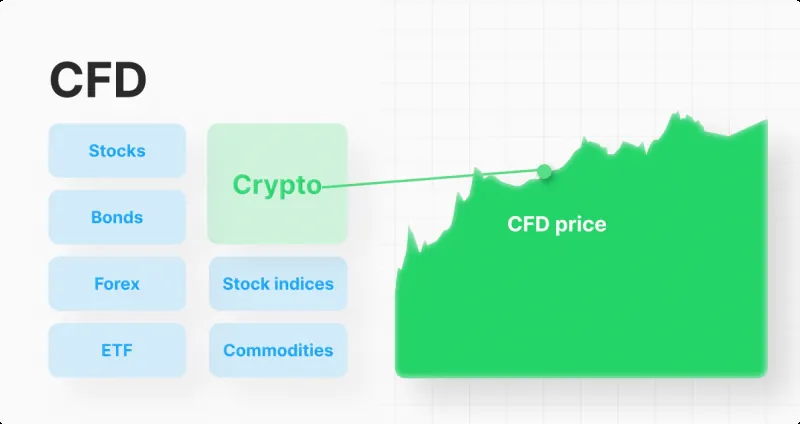 các sản phẩm trong thị trường cfd