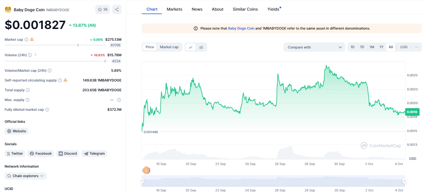 1MBABYDOGE Token