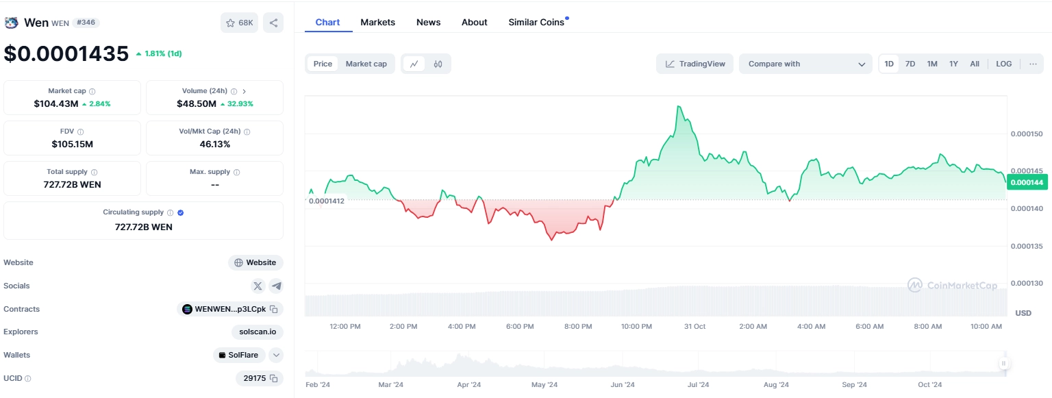 WEN Token