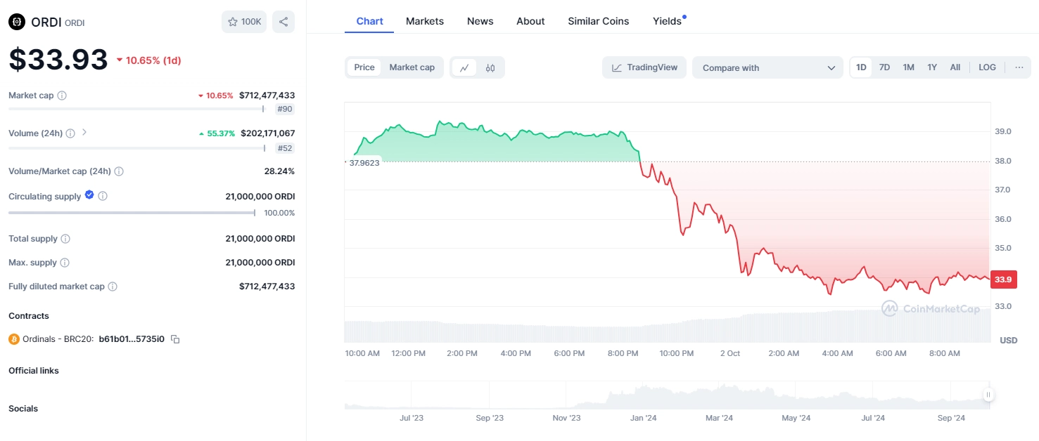 ORDI Token