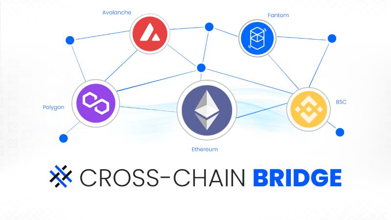 cơ chế hoạt động của cross-chain