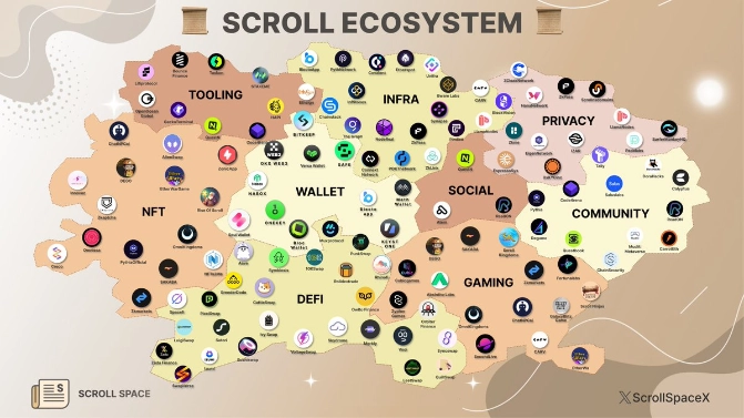 Scroll Ecosystem