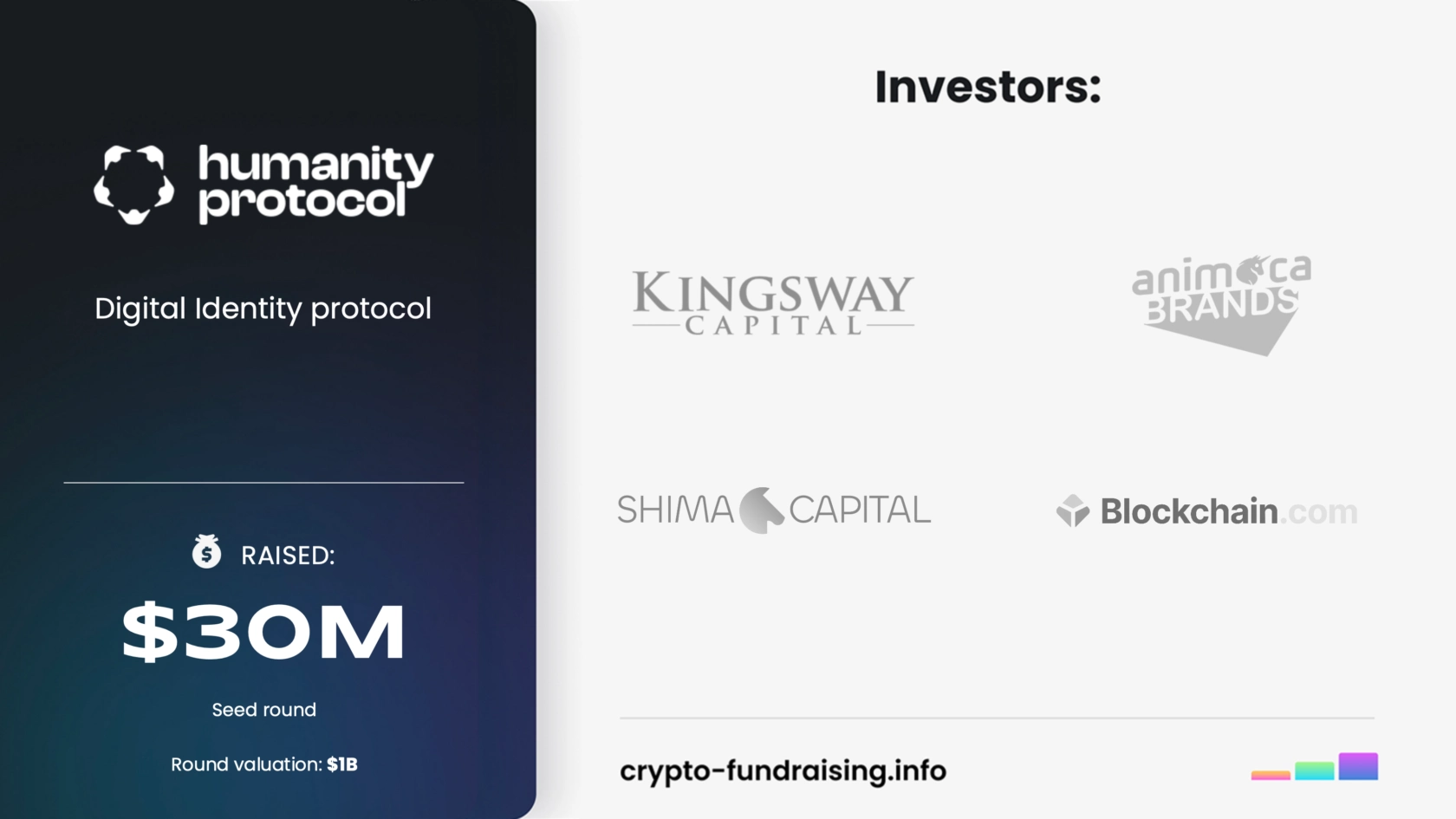 Humanity Protocol đã huy động thành công 30 triệu USD